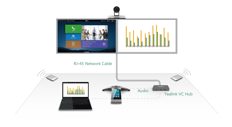 yealink vc800 video conferencing endpoint