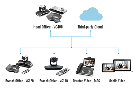 yealink video conference mcu system